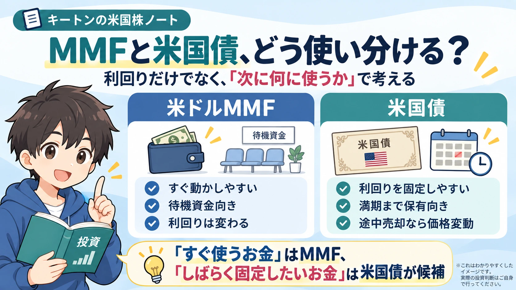 米ドルMMFと米国債を使う目的で比較する図