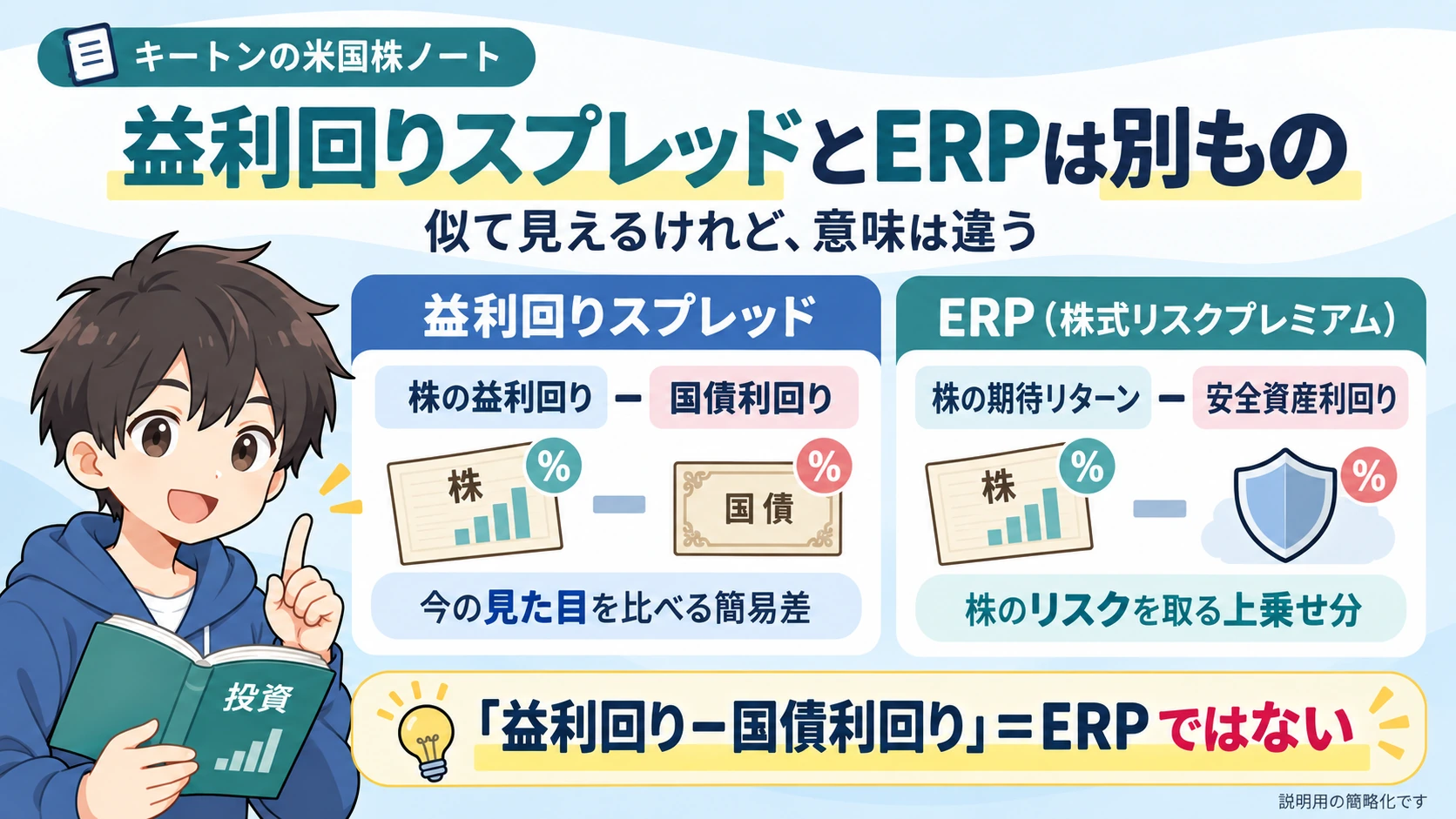 益利回りスプレッドと株式リスクプレミアムERPの違いを説明する図